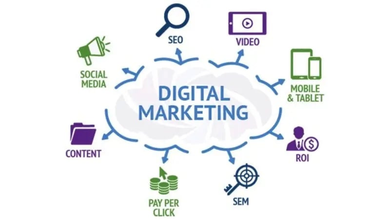 Digital Marketing