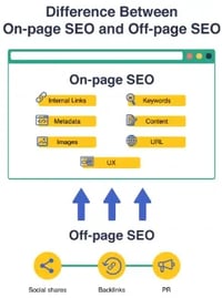 On-page SEO vs Off-page SEO. webp